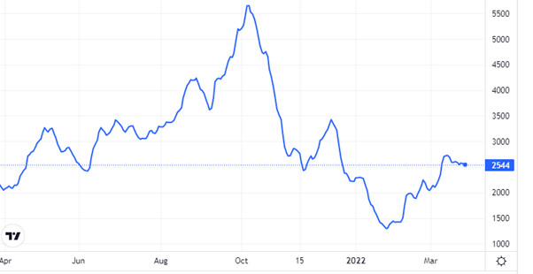 Chart, line chart 4
